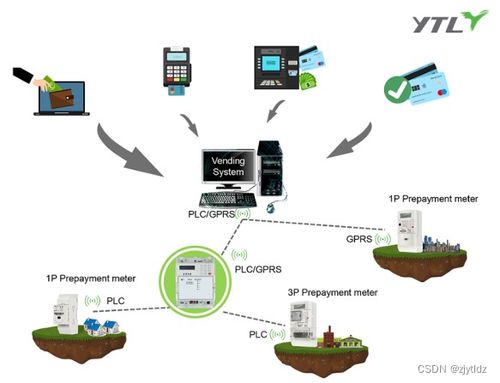物聯網電表通信可靠性與網絡信息安全軟件開發