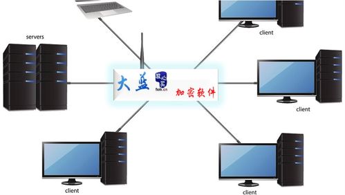 公司安裝加密軟件 構(gòu)筑文件信息安全防泄密防線