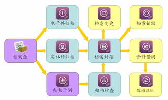 工程施工企業(yè)信息化管理系統(tǒng) ERP、OA、CRM與HR一體化定制方案