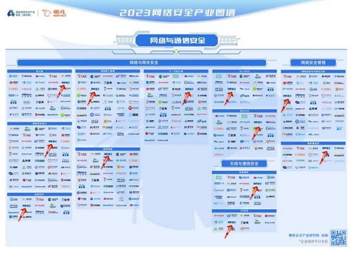 網(wǎng)御星云榮登嘶吼2023網(wǎng)絡(luò)安全產(chǎn)業(yè)圖譜，領(lǐng)航網(wǎng)絡(luò)與信息安全軟件開(kāi)發(fā)新紀(jì)元